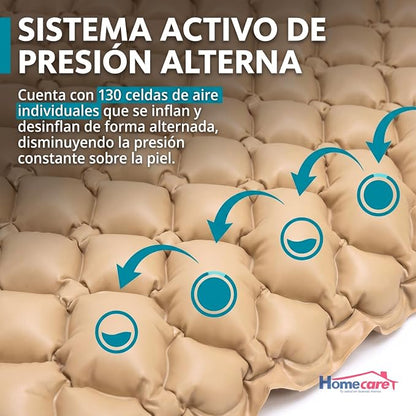 Colchon Antiescaras con Compresor