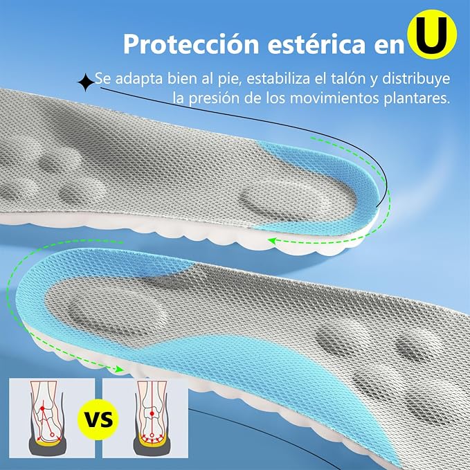 Plantilla ortopédica 4D - FASCITIS PLANT