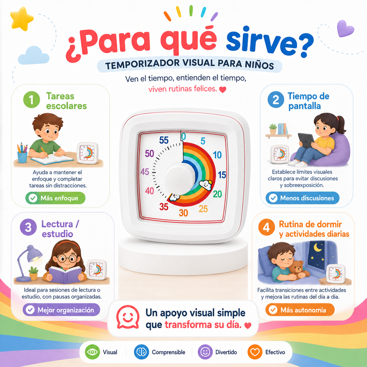 Temporizador Visual Antirabietas para Niños